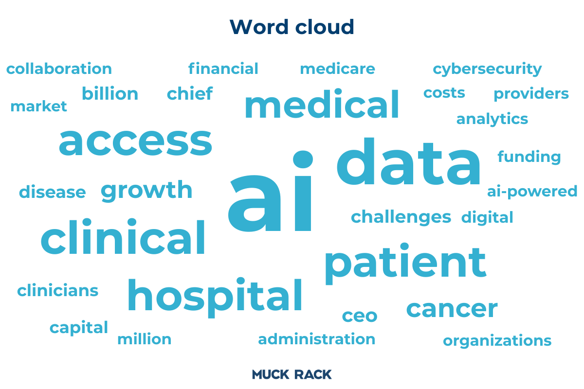 A word cloud centered on healthcare media trends