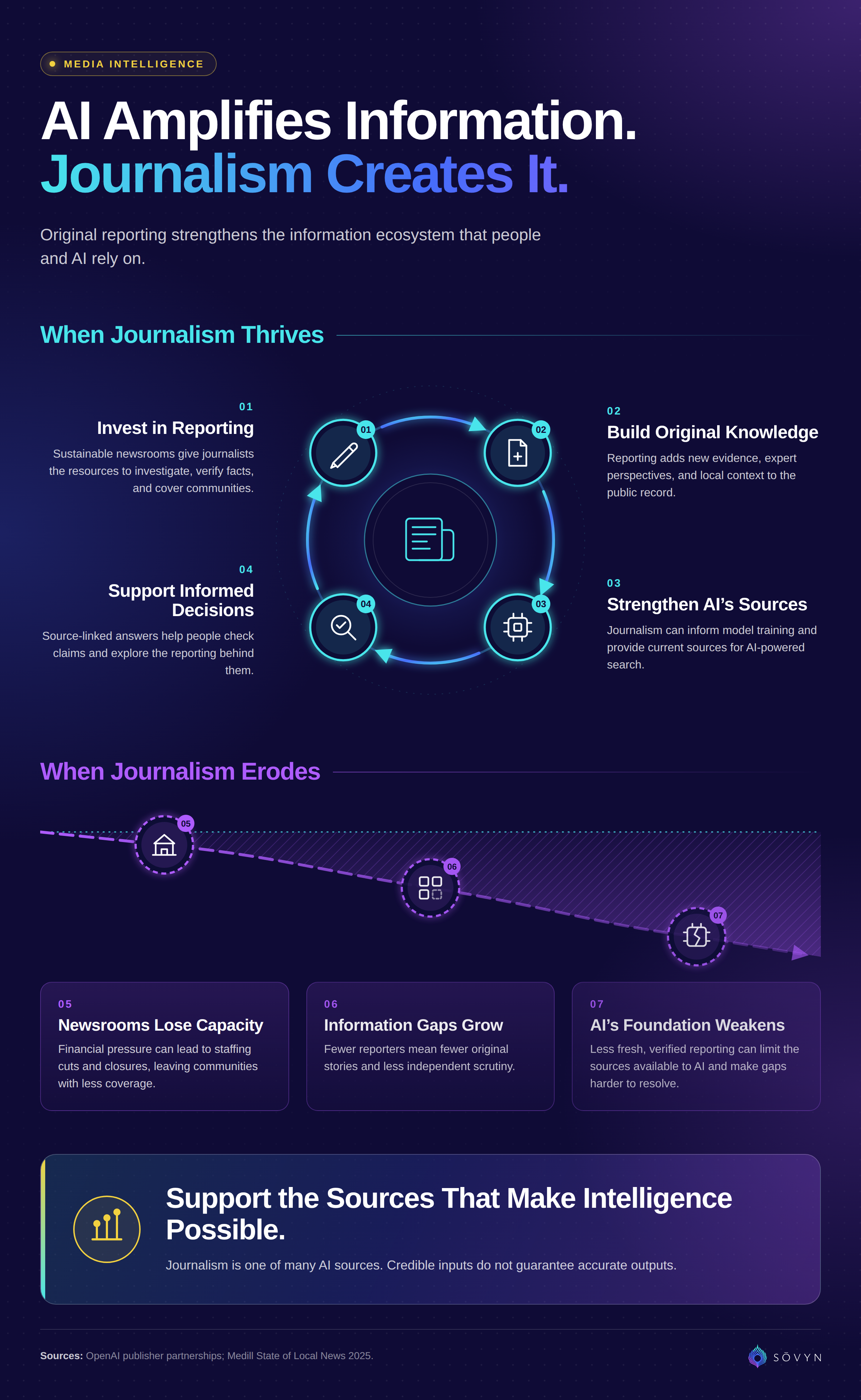 Sovyn_Media_Intelligence_Infographic