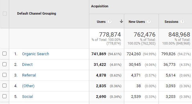 googleanalytics_SS_Website