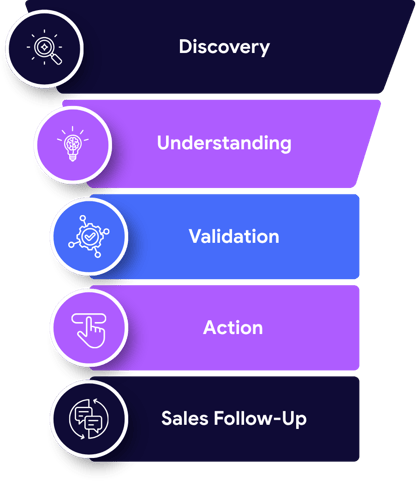 health tech website funnel
