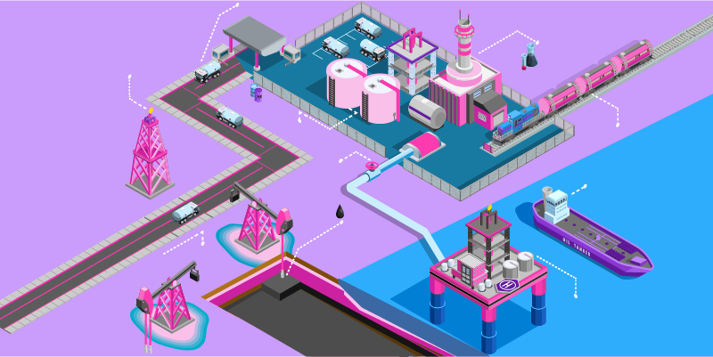 industrial marketing management