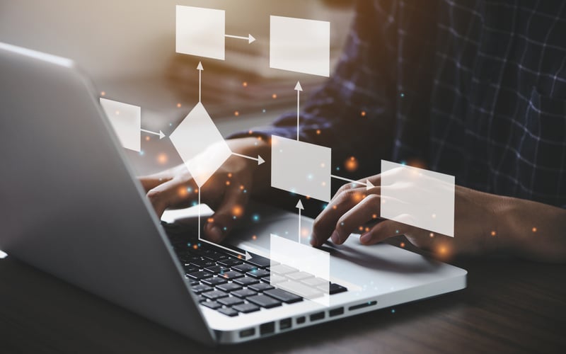How Traditional Automation Works