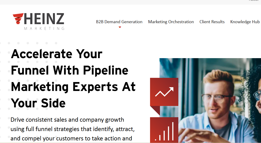 Heinz Marketing Inc.