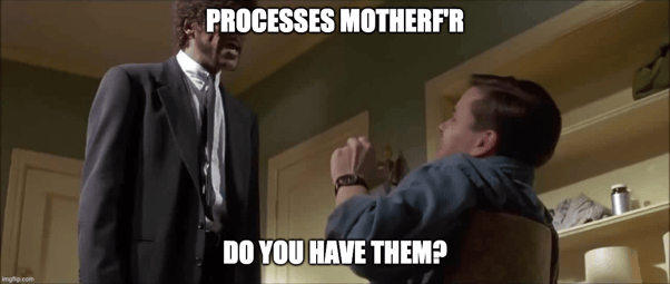 Copywriting Processes