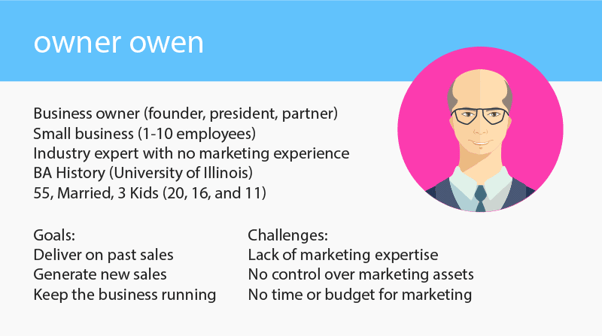 Customer Personas