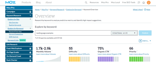 Moz Keyword Research