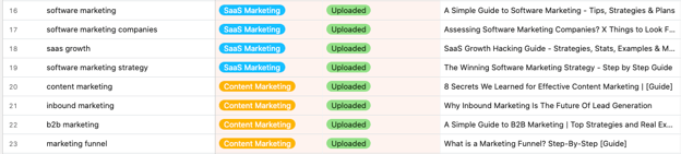 Content organization