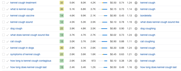 Keyword Research