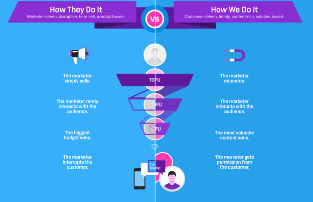 Content marketing packages