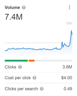SEO writing tools