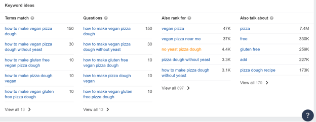 Topic cluster tool