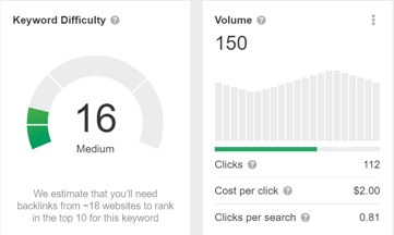 Ahrefs - SEO tools