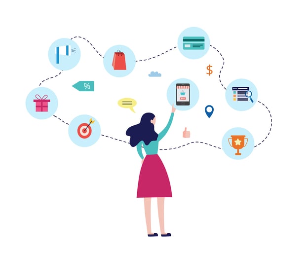 eCommerce buyers journey