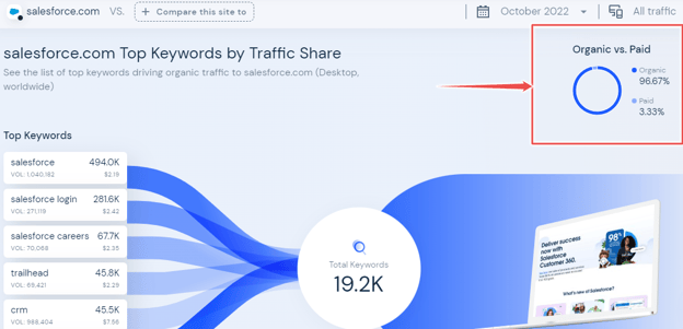 Enterprise SEO