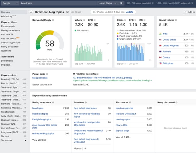 Keyword Research Tools