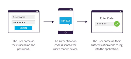 Software security tips