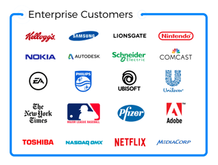SaaS security best practices