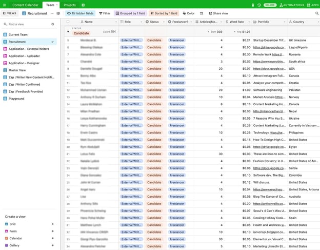 SaaS content calendar