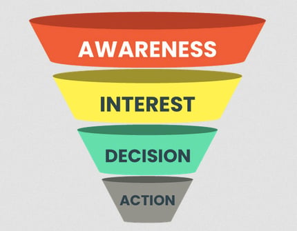 saas writer strategy