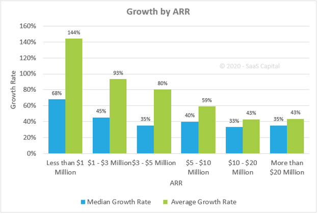 SaaS Growth Reports