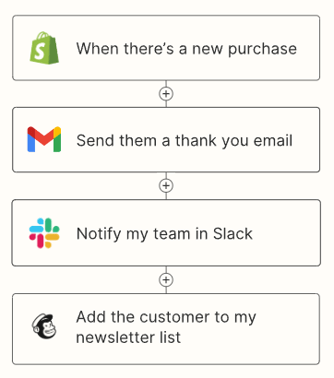 Zapier