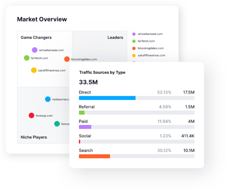 SemRush