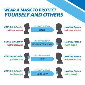 healthcare marketer mask protecting themselves